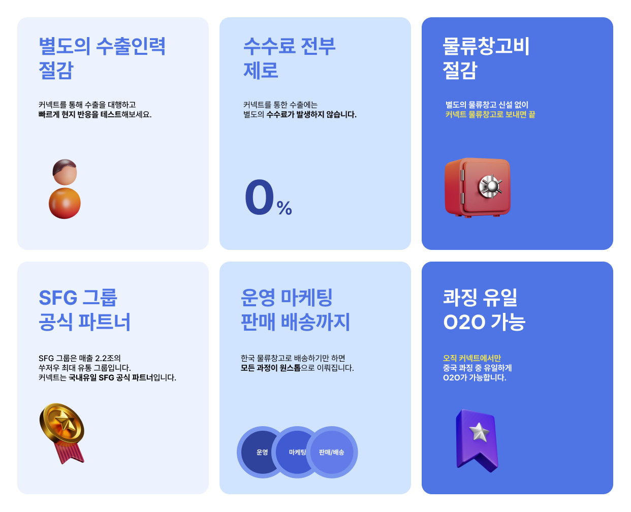 descriptions of konnect-china
